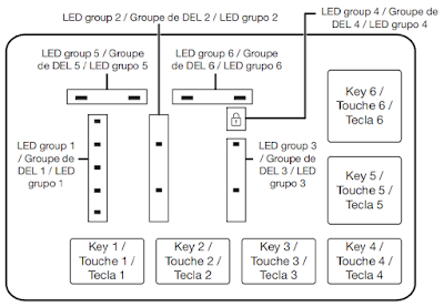 Key/LED layout for the MVW6200 console.