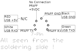USB TTL to DIN7 pinout diagram.